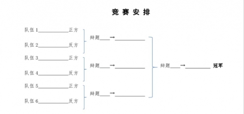 衡阳幼儿师范高等专科学校第二届“雁鸣杯” 思政辩论赛竞赛方案