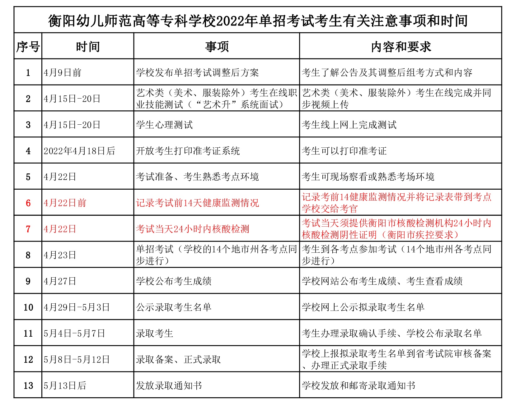 2022单招考试考生有关注意事项和时间