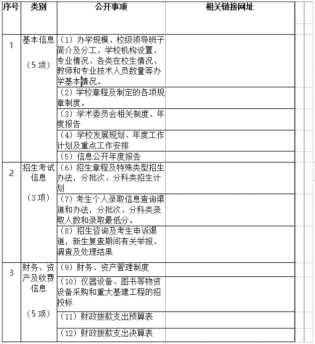 衡阳幼儿师范高等专科学校 信息公开工作2021-2022学年度报告